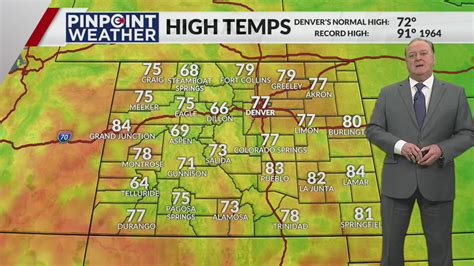 Denver weather: Staying warm with isolated showers